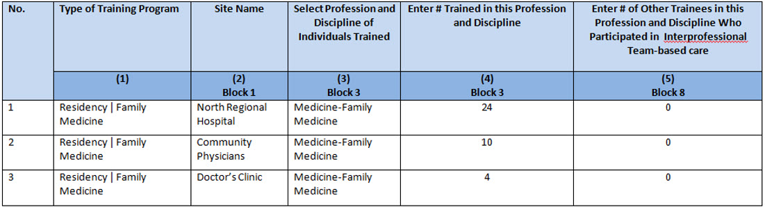 EXP-2 - Adding Individuals Trained Example 2