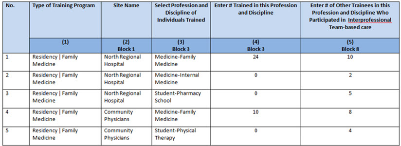 EXP-2 - Adding Individuals Trained Example 3