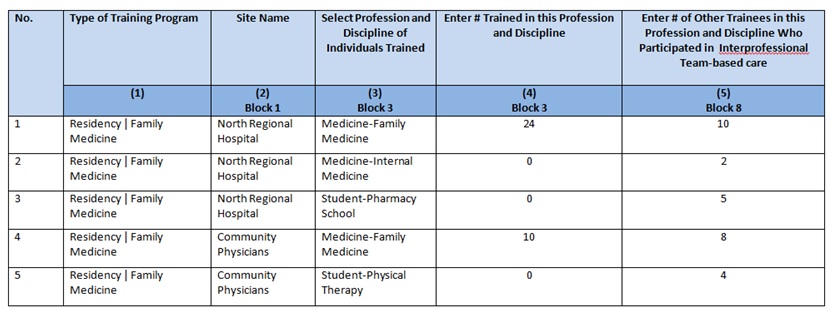 EXP-2 - Adding Individuals Trained Example 3