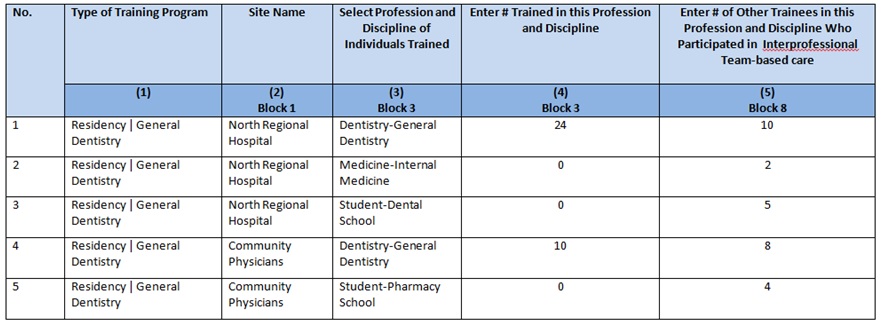EXP-2 - Adding Individuals Trained Example 3