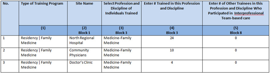 EXP-2 - Adding Individuals Trained Example 1