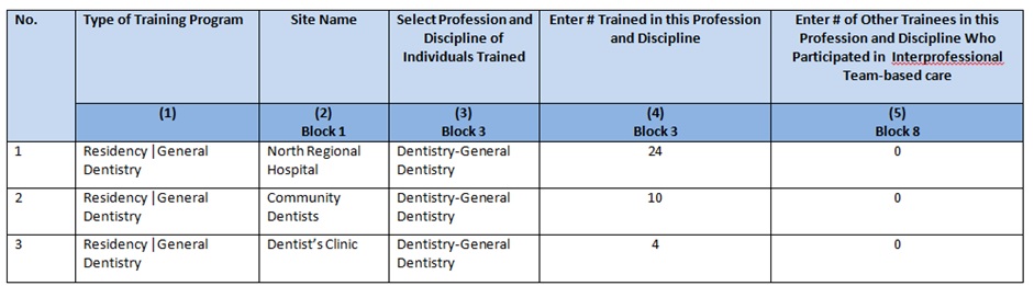 EXP-2 - Adding Individuals Trained Example 2