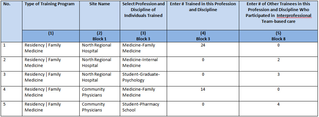 EXP-2 - Adding Individuals Trained Example 1