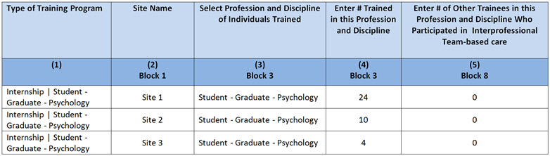 EXP-2 - Adding Individuals Trained Example 1