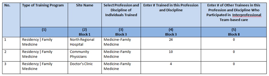 EXP-2 - Adding Individuals Trained Example 1