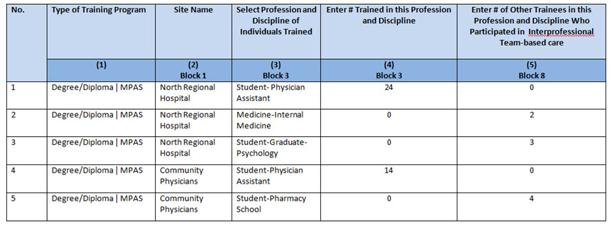 EXP-2 - Adding Individuals Trained Example 1