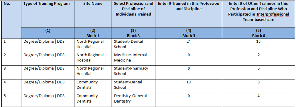 EXP-2 - Adding Individuals Trained Example 3