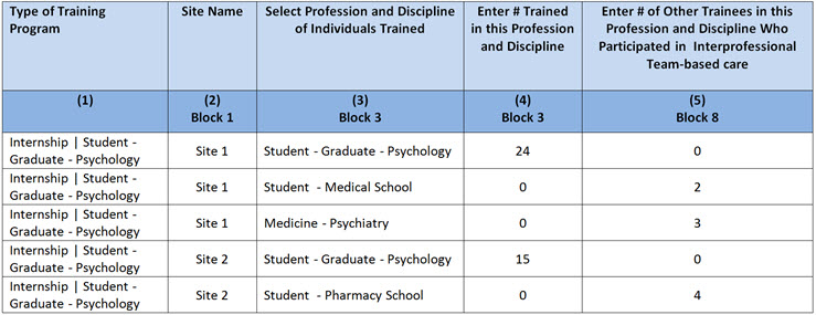 EXP-2 - Adding Individuals Trained Example 2