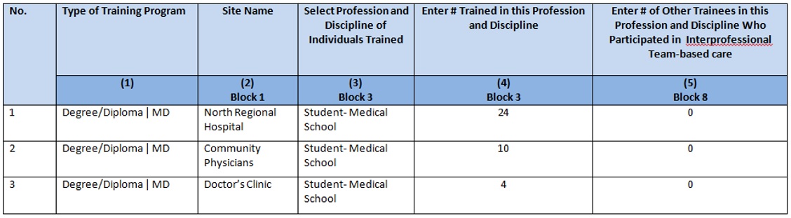 EXP-2 - Adding Individuals Trained Example 2