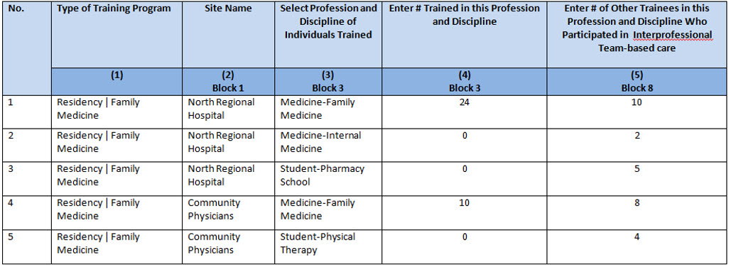 EXP-2 - Adding Individuals Trained Example 3