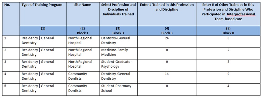 EXP-2 - Adding Individuals Trained Example 1
