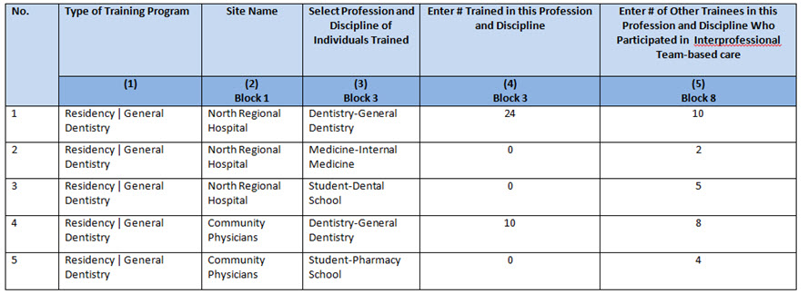 EXP-2 - Adding Individuals Trained Example 3