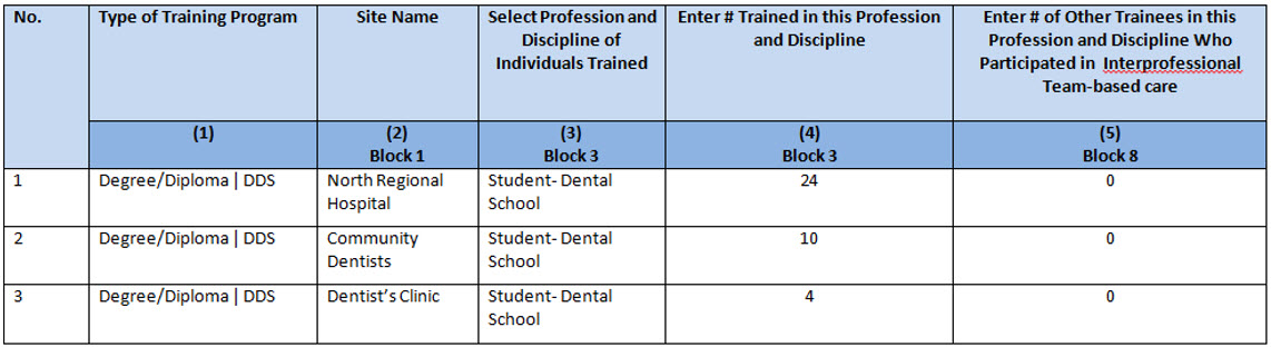 EXP-2 - Adding Individuals Trained Example 2