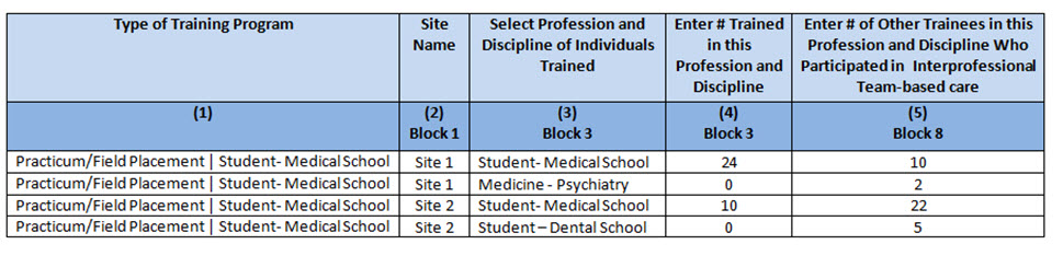 EXP-2 - Adding Individuals Trained Example 3