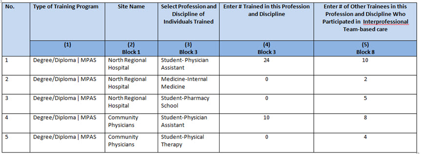 EXP-2 - Adding Individuals Trained Example 3