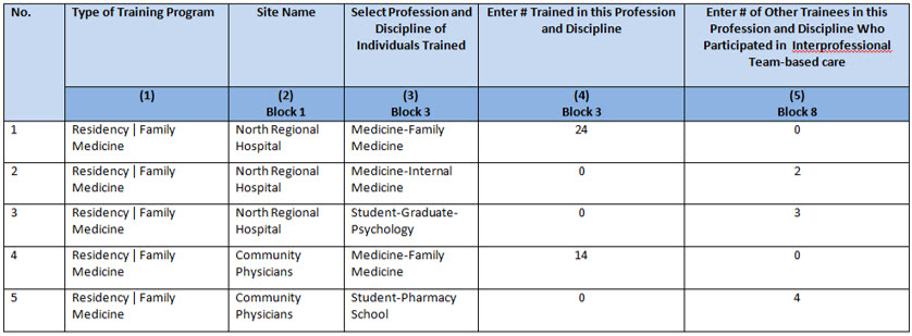 EXP-2 - Adding Individuals Trained Example 2