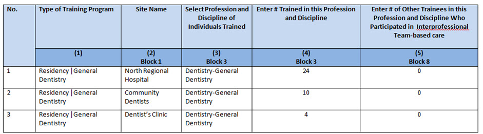 EXP-2 - Adding Individuals Trained Example 2