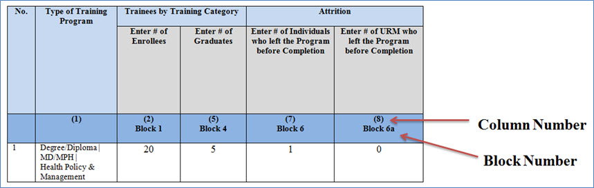 Performance Measure DataTable Image