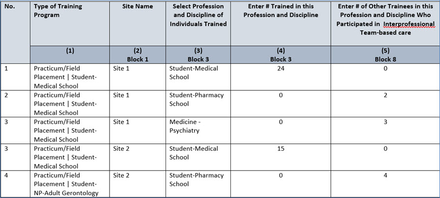 EXP-2 - Adding Individuals Trained Example 2