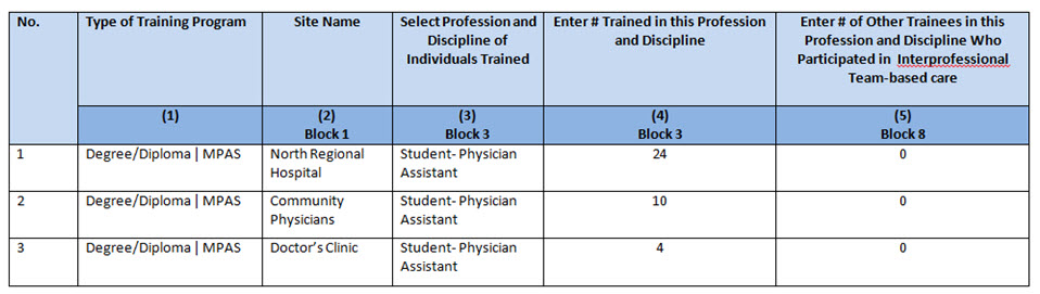 EXP-2 - Adding Individuals Trained Example 2