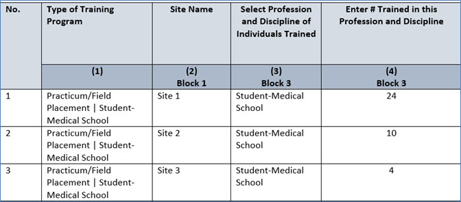 EXP-2 - Adding Individuals Trained Example 1